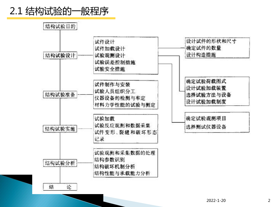 结构试验课件：第二章.ppt_第2页