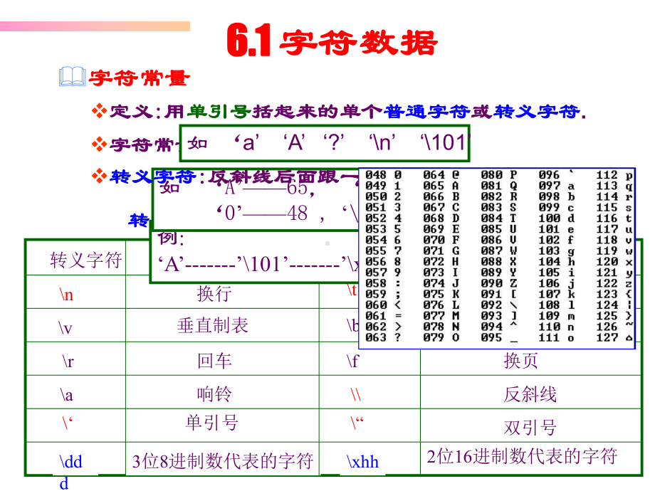 C语言程序设计课件：第6章-字符串.ppt_第2页