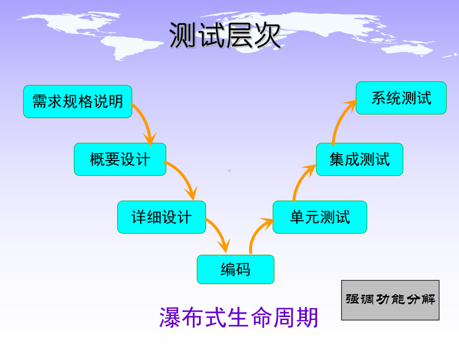 软件测试与质量保障课件：单元测试.ppt_第2页