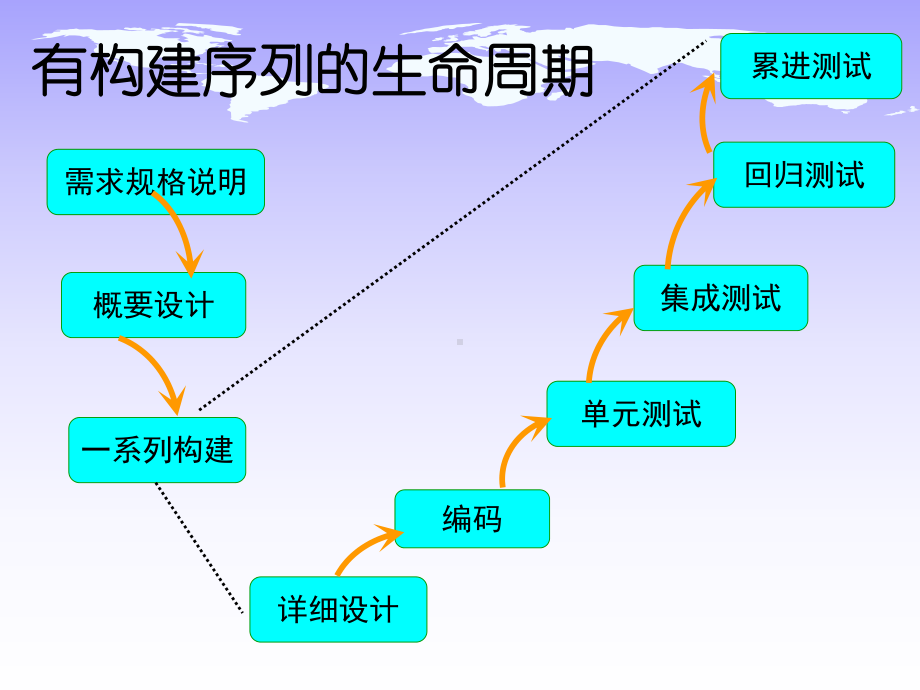 软件测试与质量保障课件：单元测试.ppt_第3页