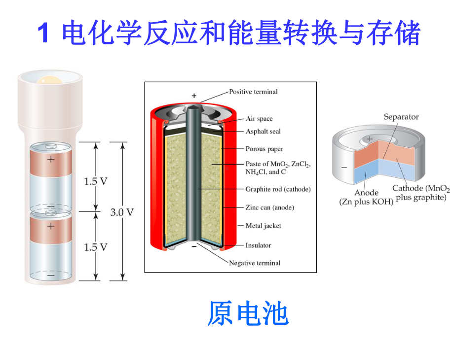 光电及光化学转化原理与应用电化学课件：第3章电化学测量方法.pptx_第3页