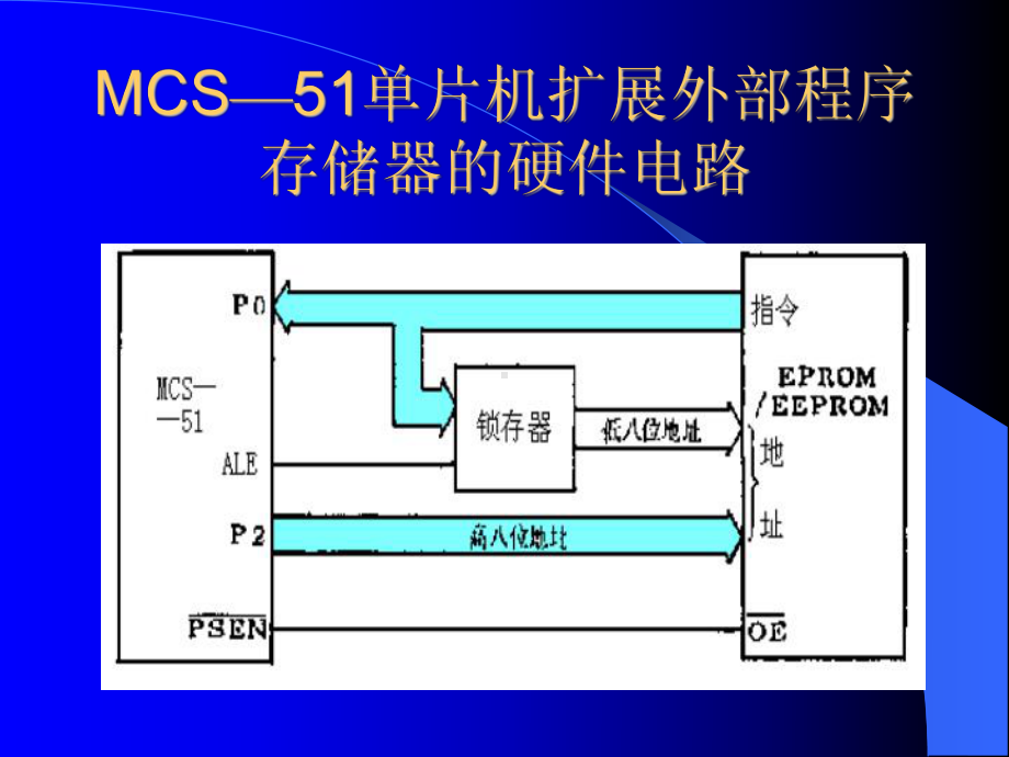 （电）单片机课件：存贮器扩展.ppt_第3页