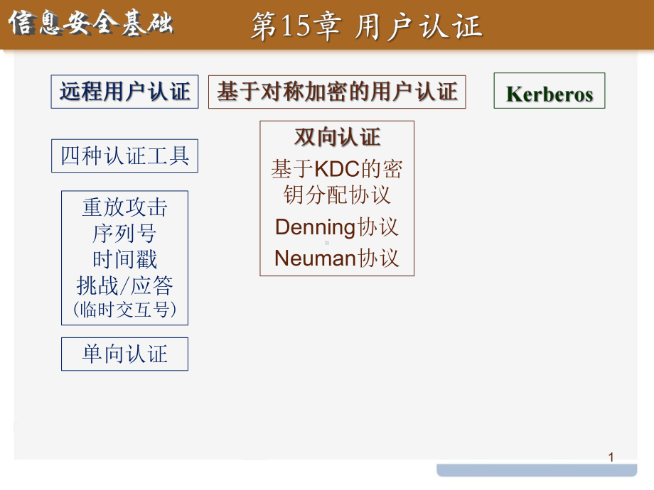 信息安全基础课件：16公钥用户认证及电子邮件PGP.pptx_第1页