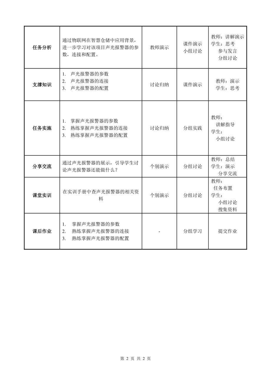 物联网工程实践资料：教学单元25.doc_第2页