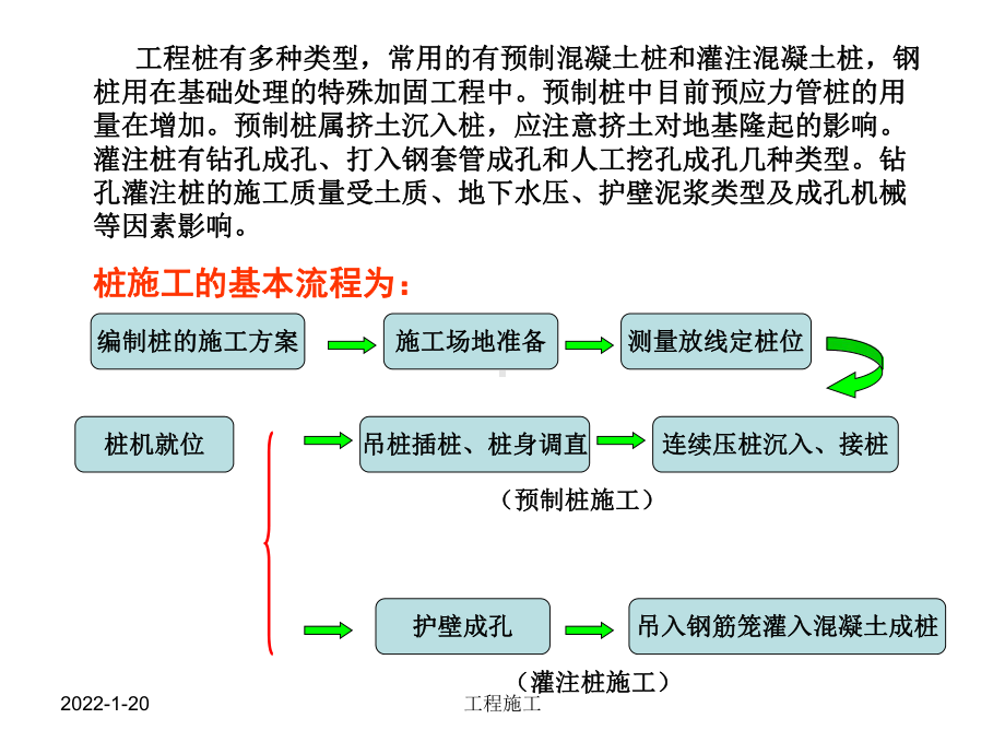 03土木工程施工课件(桩基础工程).ppt_第2页