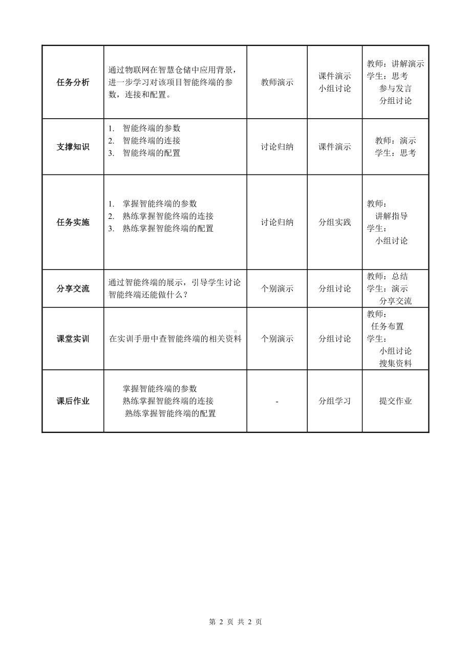 物联网工程实践资料：教学单元20.doc_第2页