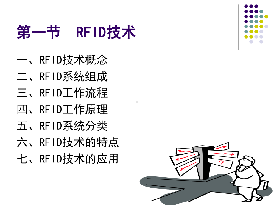 物联网课件：无线射频识别技术.ppt_第3页