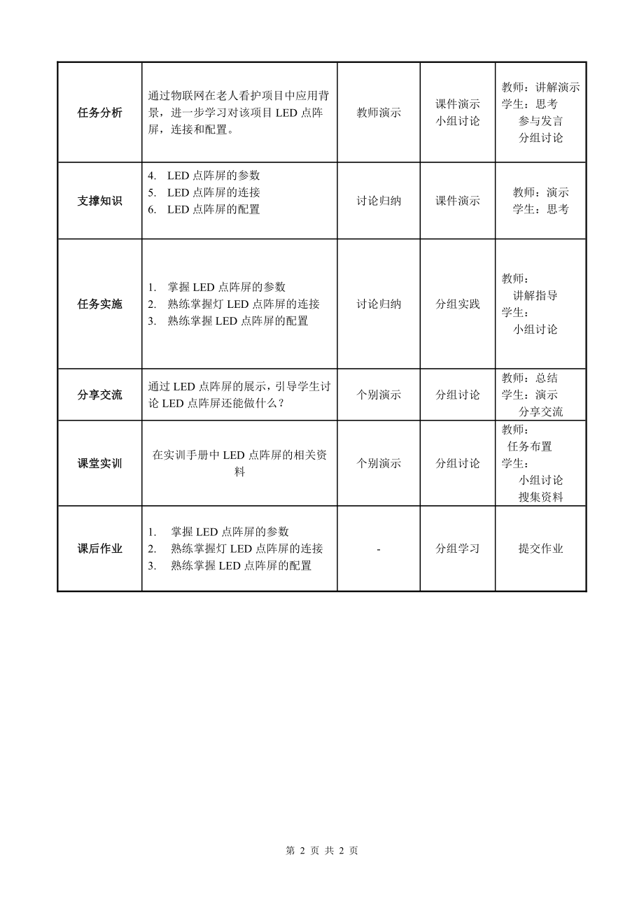 物联网工程实践资料：教学单元31.doc_第2页