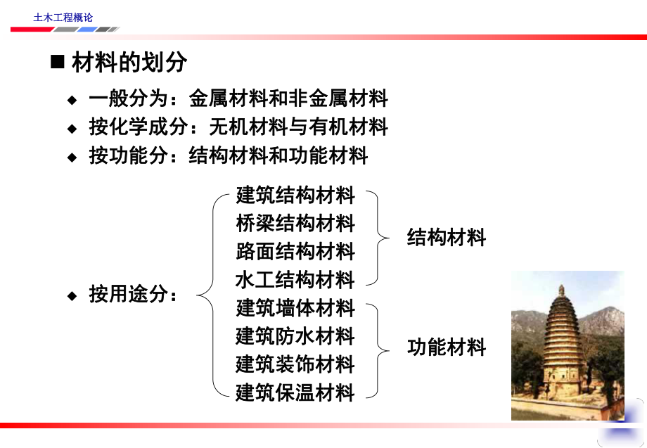 土木工程概论课件：02土木工程材料 .ppt_第3页