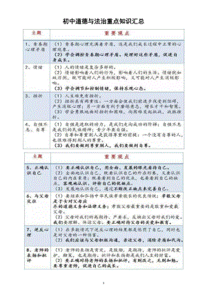 初中道德与法治部编版中考重点知识汇总（一）（图表版）.docx