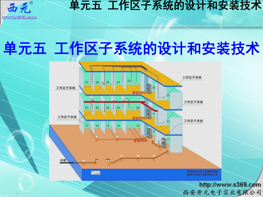 （商）微观经济学课件：单元5-工作区子系统设计和安装技术-3-3.ppt_第1页