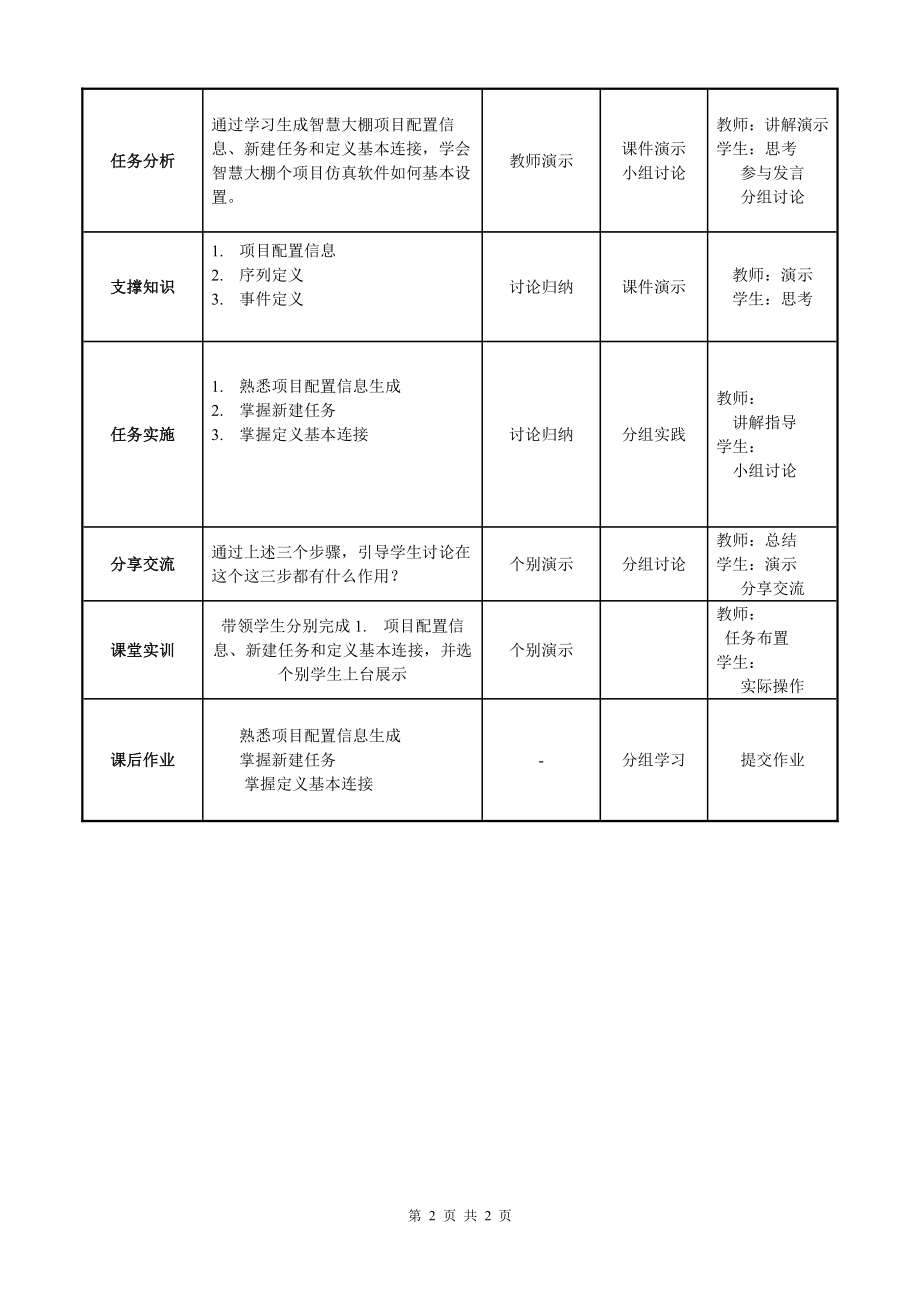 物联网工程实践资料：教学单元16.doc_第2页