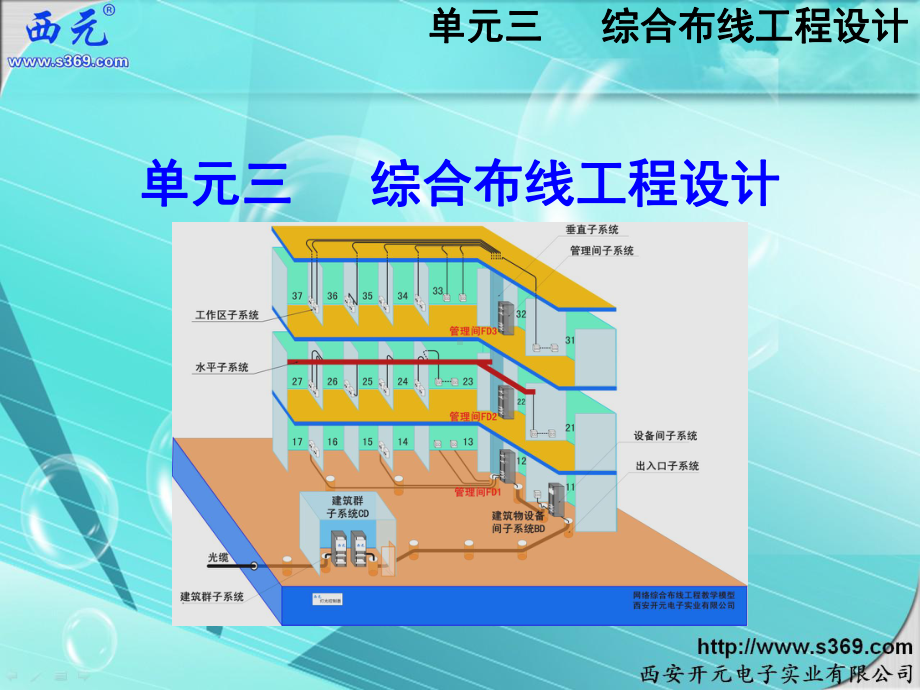 （商）微观经济学课件：单元3-综合布线工程设计-3-3.ppt_第1页