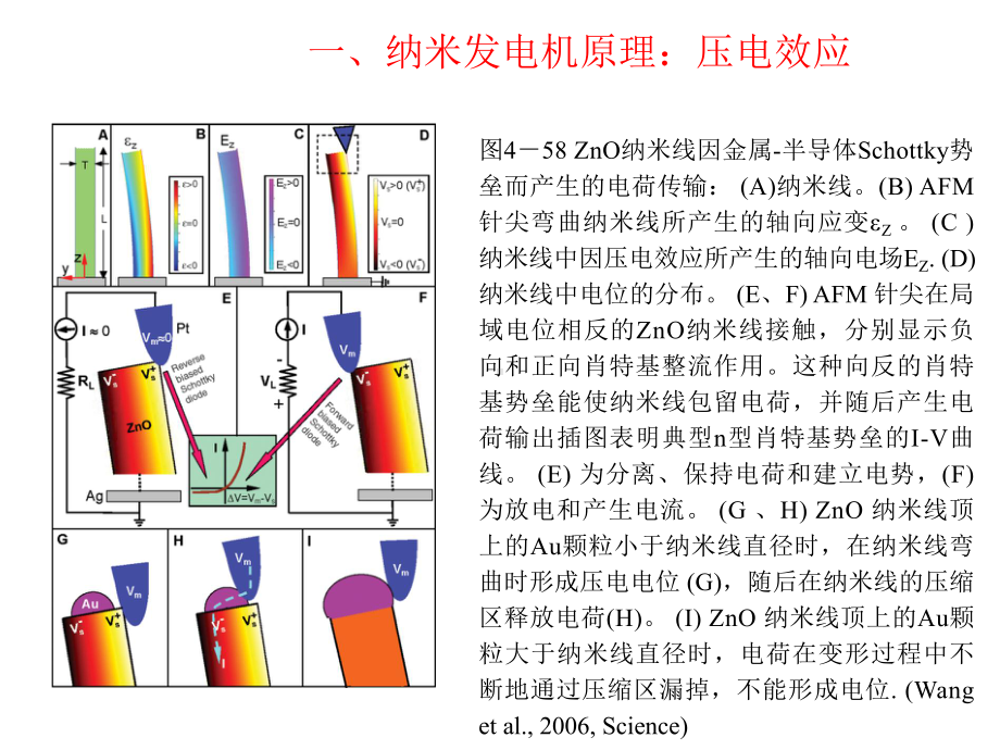 纳米技术课件：纳米材料的电磁基本特性.ppt_第2页