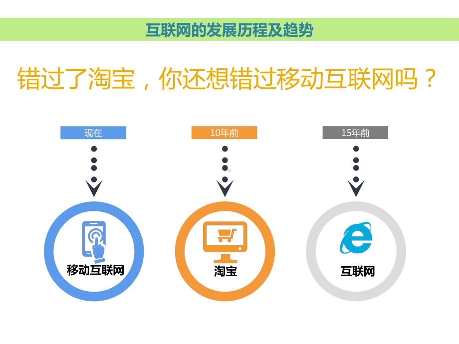 移动互联网起源1.pps_第2页