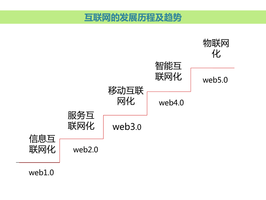 移动互联网起源1.pps_第3页