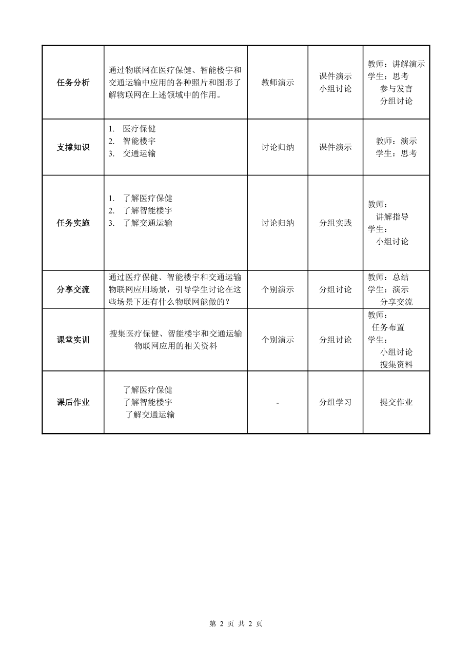 物联网工程实践资料：教学单元11.doc_第2页