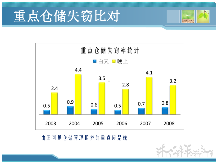 物联网工程实践课件：18智慧仓储监测系统的需求分析与设计.ppt_第3页