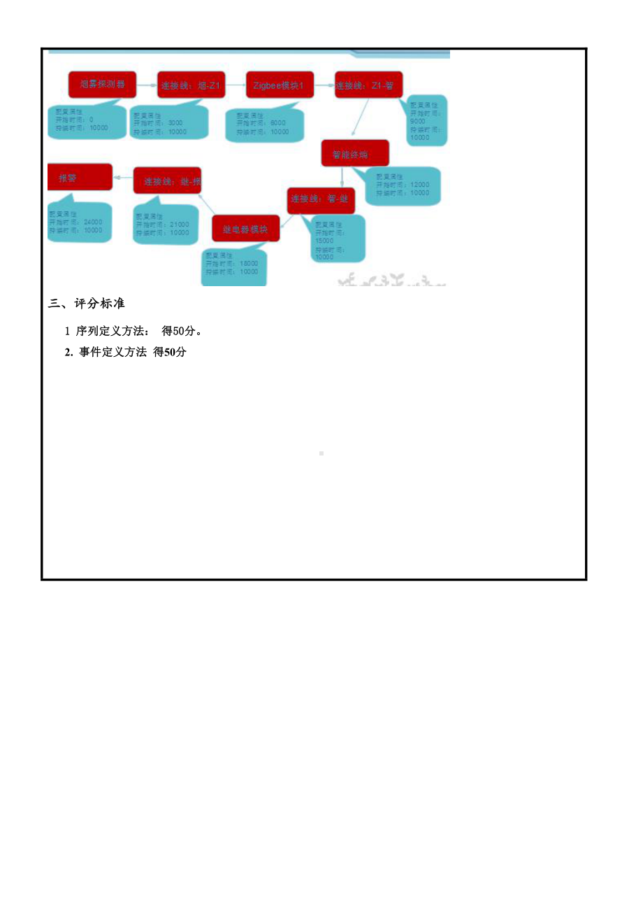 物联网工程实践资料：17.实训任务单：智慧大棚仿真设计2.docx_第3页