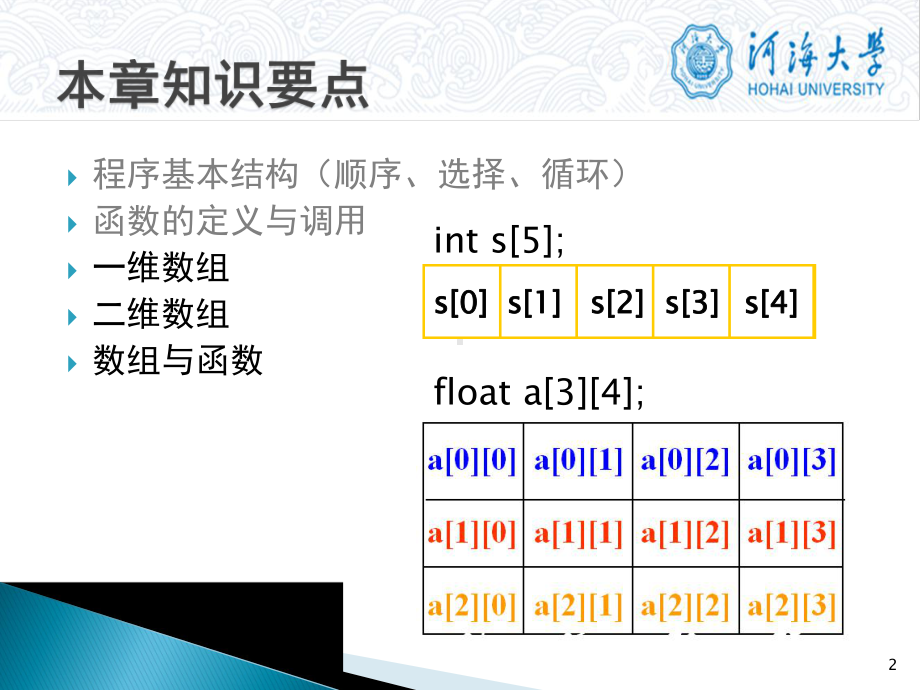 C语言程序设计课件：第4章-数组3 应用案例.pptx_第2页