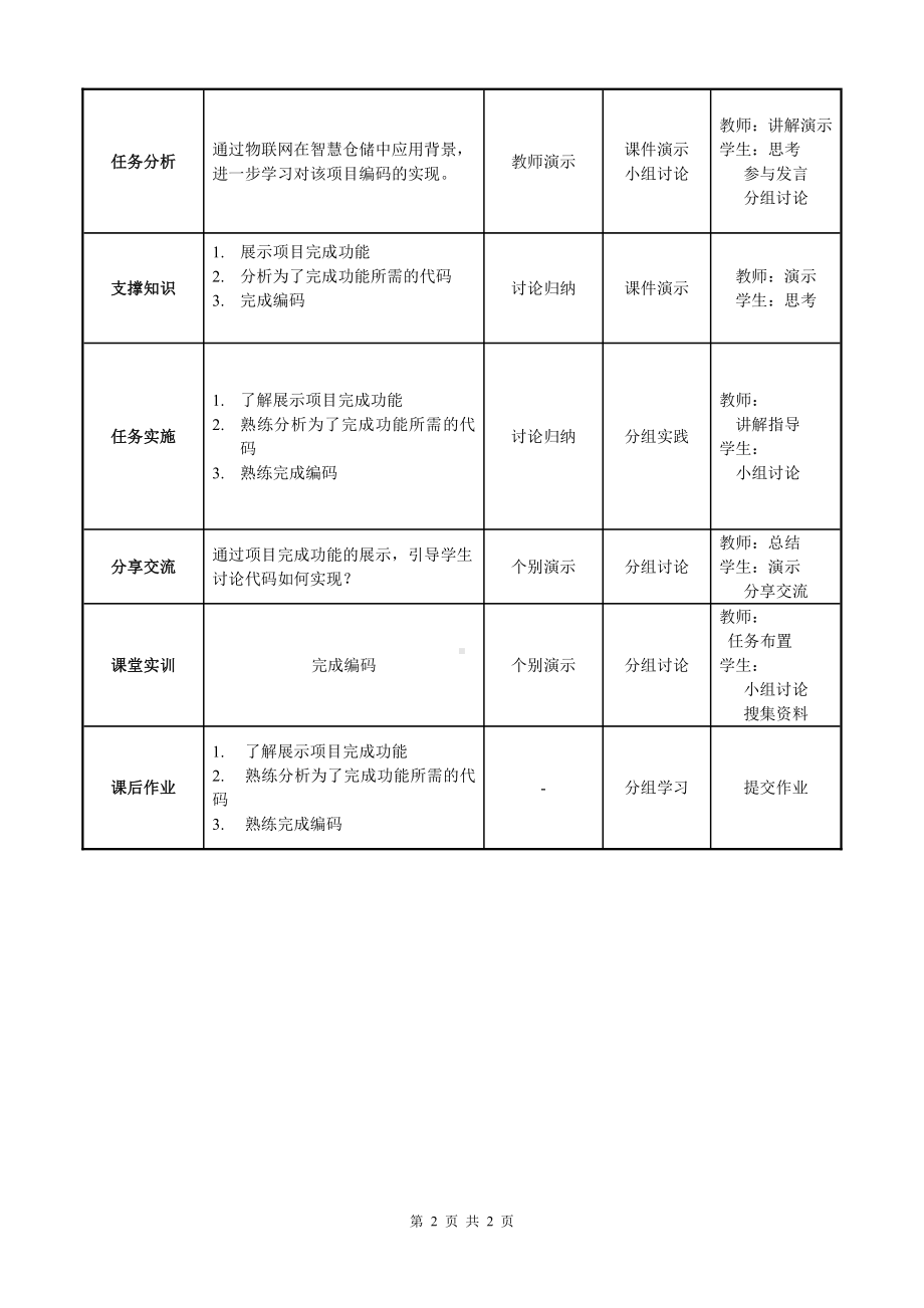 物联网工程实践资料：教学单元26.doc_第2页