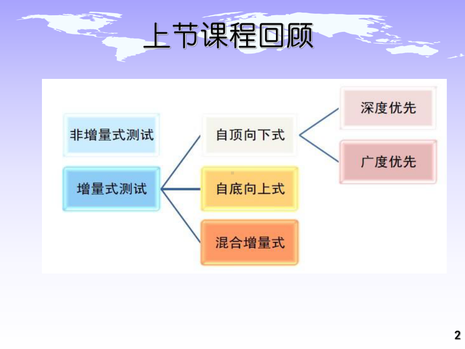 软件测试与质量保障课件：系统测试.ppt_第2页