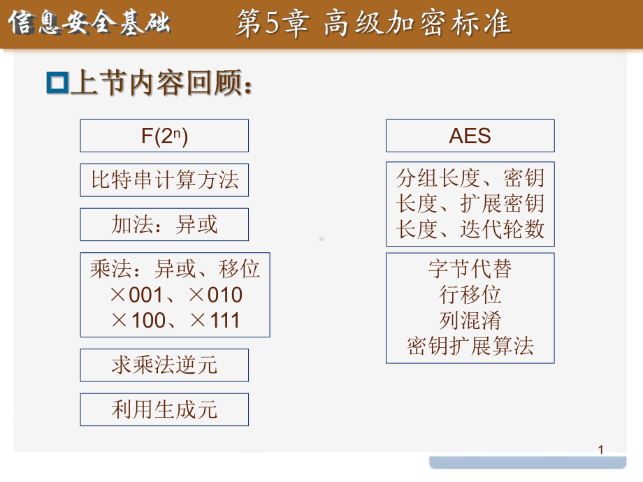 信息安全基础课件：6分组密码的工作模式.pptx_第1页