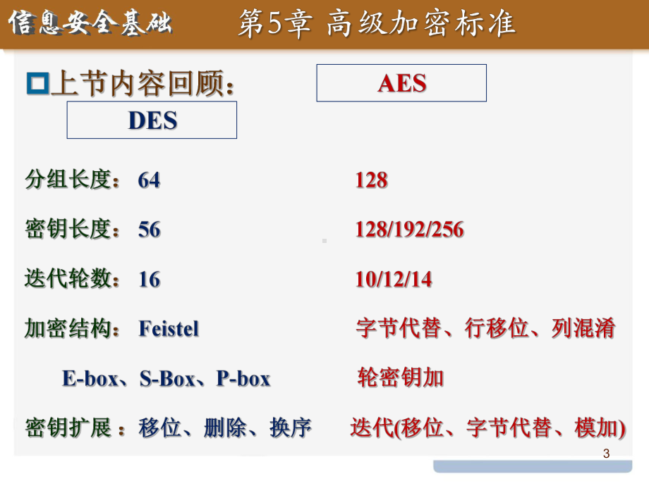 信息安全基础课件：6分组密码的工作模式.pptx_第3页