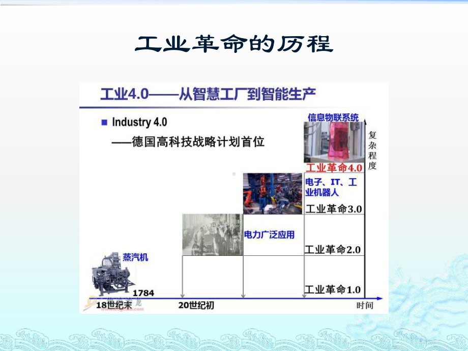 ICT新技术课件：工业V4.pptx_第2页