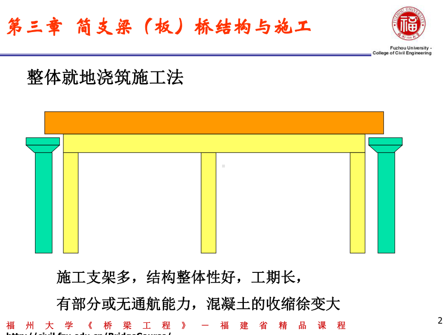 桥梁工程课件：3第三章++简支梁(板)桥(2).pptx_第2页