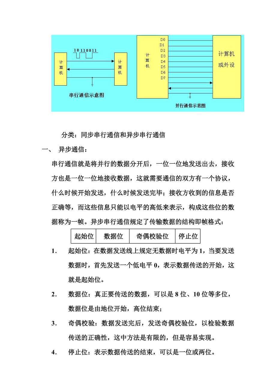 （电）单片机资料：串行口.DOC_第2页