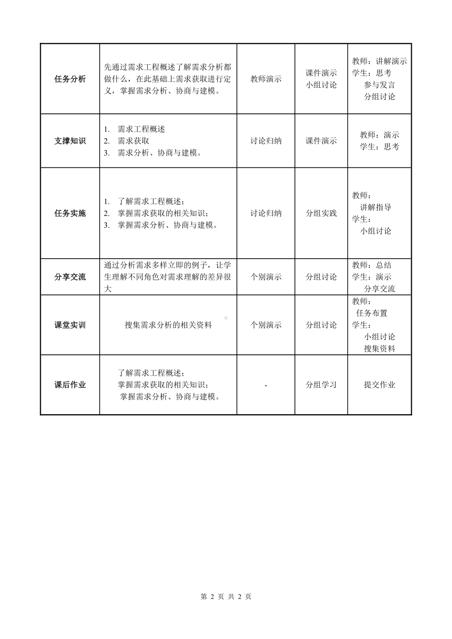 物联网工程实践资料：教学单元05.doc_第2页