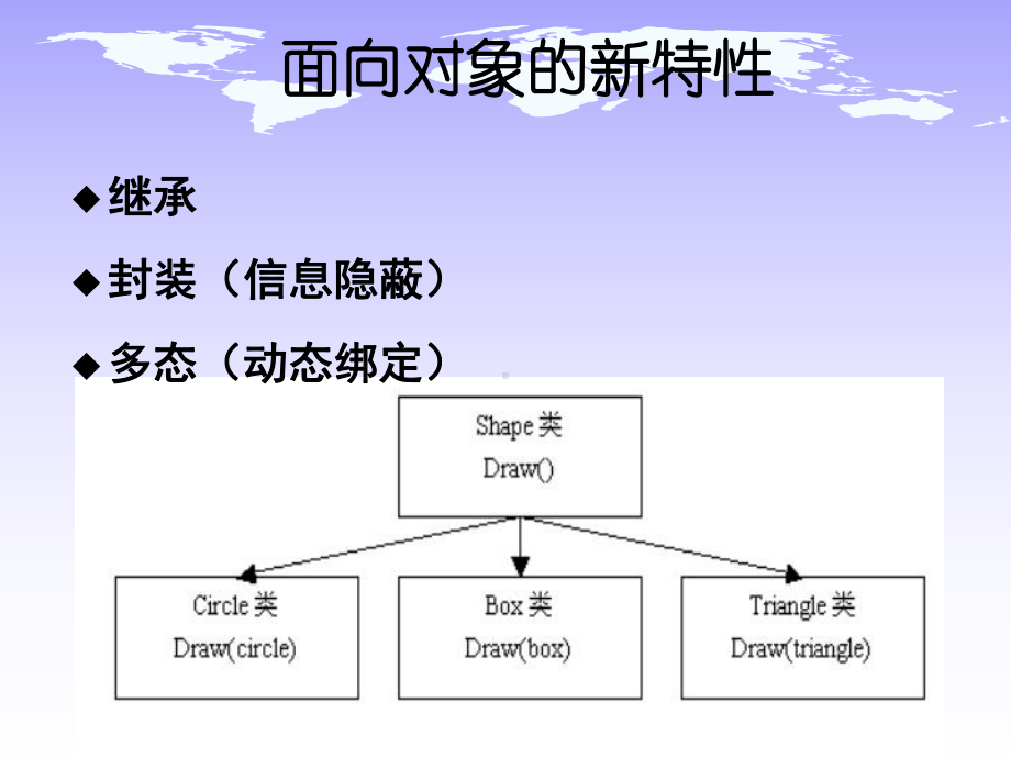 软件测试与质量保障课件：面向对象测试.ppt_第2页