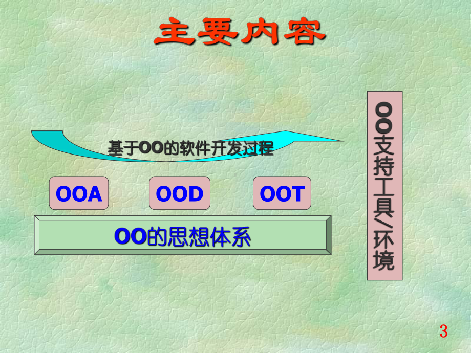 软件工程课件：1-第一讲(3).ppt_第3页