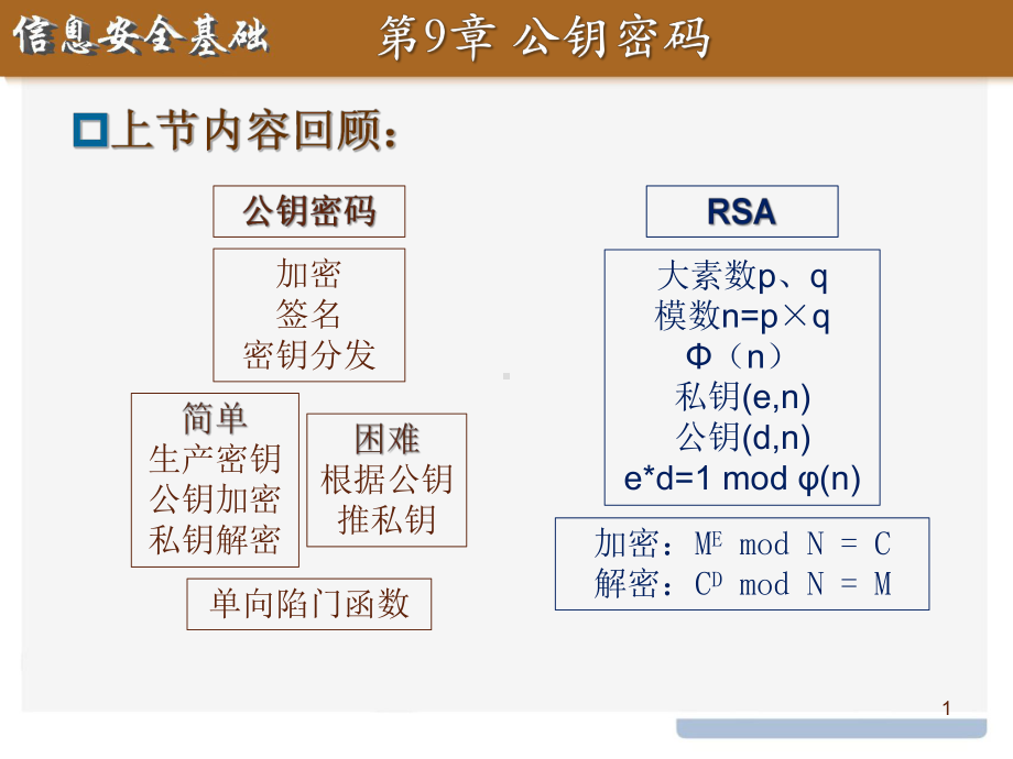 信息安全基础课件：10密钥管理及其他公钥密码体制.pptx_第1页