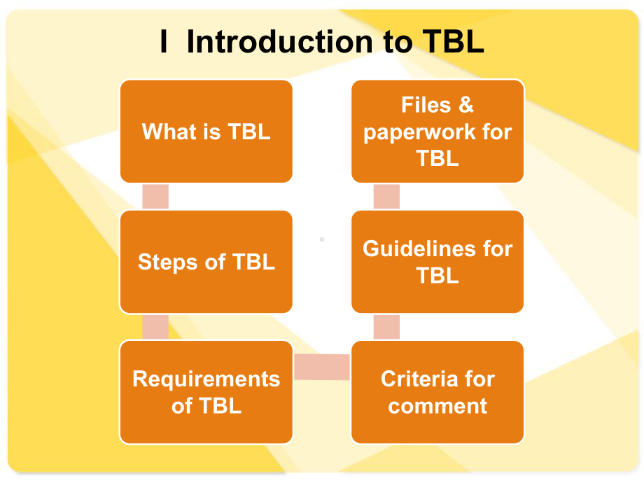 （商）大二英语课件：Introduction to TBL(lf修订版).pptx_第3页