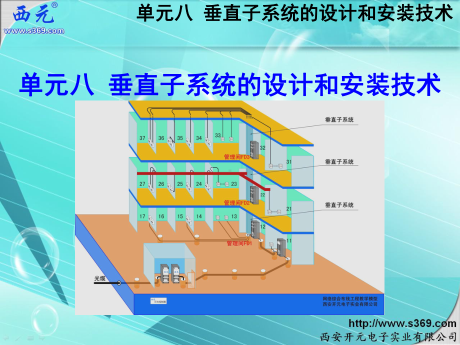 （商）微观经济学课件：单元8-垂直子系统的设计和安装技术-3-3.ppt_第1页