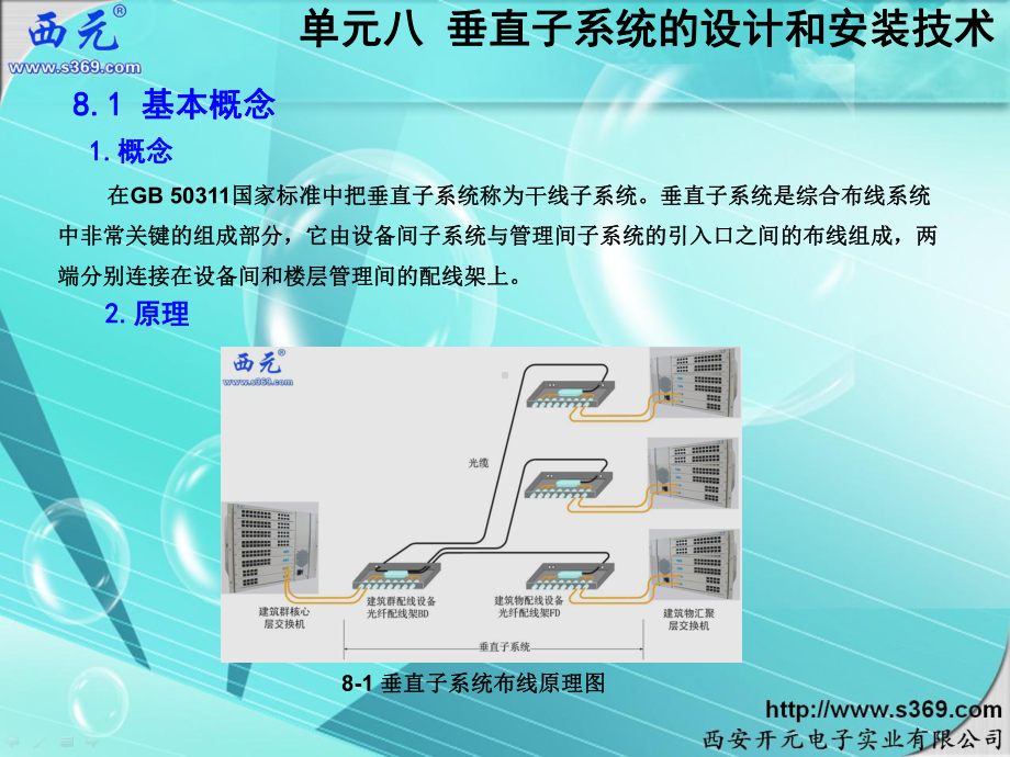 （商）微观经济学课件：单元8-垂直子系统的设计和安装技术-3-3.ppt_第3页