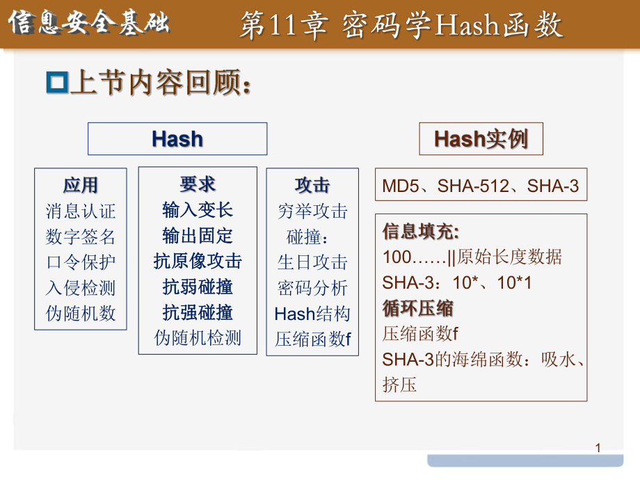 信息安全基础课件：12消息认证码.pptx_第1页