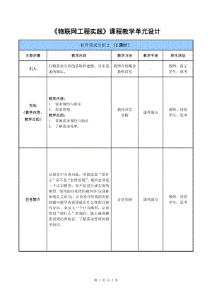 物联网工程实践资料：教学单元06.doc