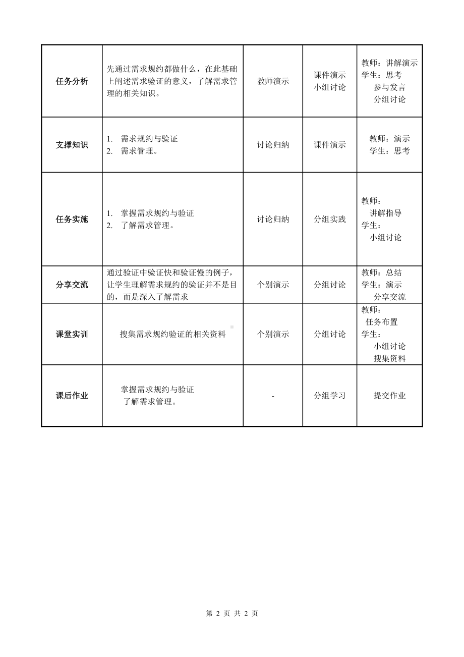 物联网工程实践资料：教学单元06.doc_第2页