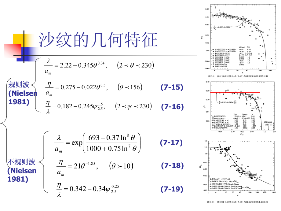 海岸动力学课件：7.2 沙纹和沙纹上泥沙运动 .ppt_第3页