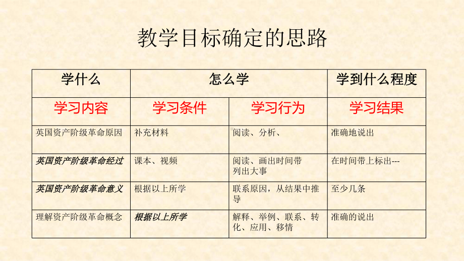 自然地理学课件：备课3教学目标的确定与书写.ppt_第3页