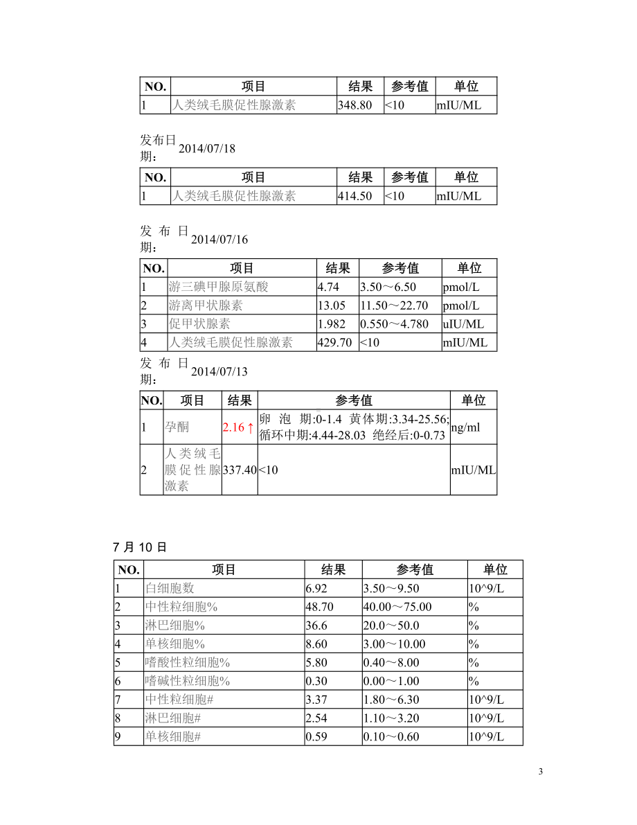 妇产科学资料：异位妊娠B13.doc_第3页