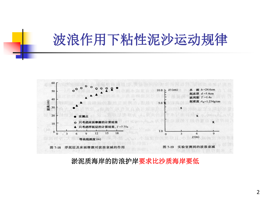 海岸动力学课件：9.1 淤泥流变特性 9.2粘性泥沙运动规律 9.3 淤泥质海岸地形变化.ppt_第2页