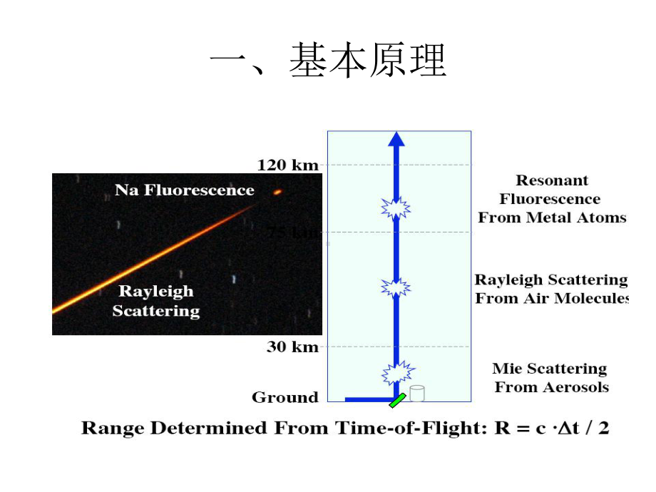 大气科学概论第七章激光雷达大气探测进展无云粒子卜令兵.ppt_第3页