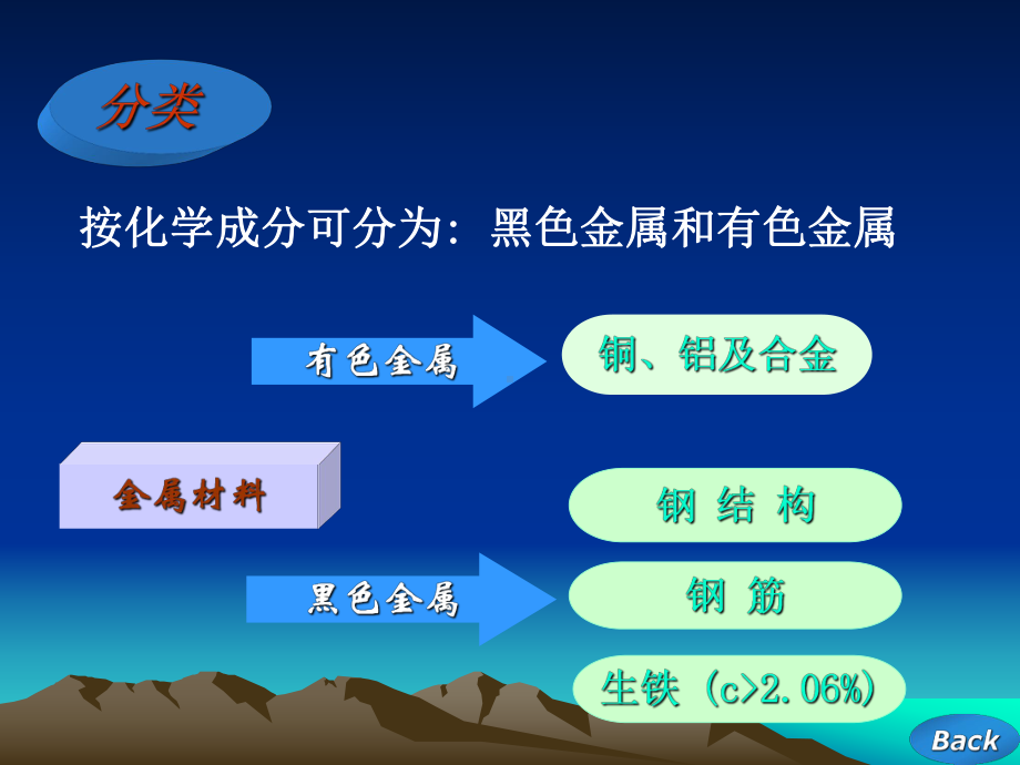 建筑材料课件：复件 第八章 建筑钢材.ppt_第2页