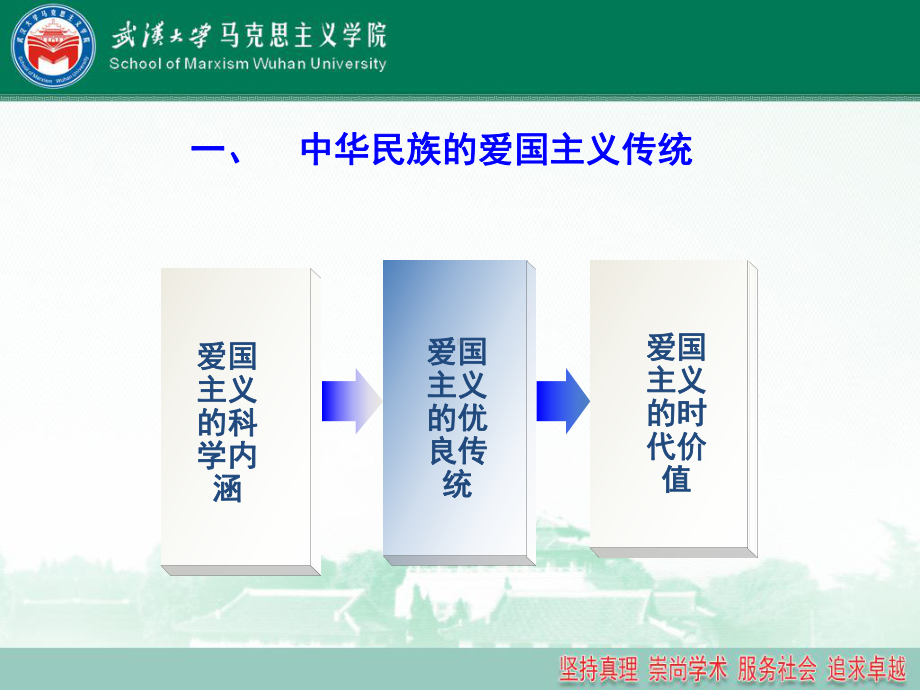 思想道德修养与法律基础课件：第五讲爱国与爱国主义.ppt_第3页