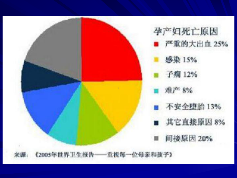 妇产科学课件：产后出血.ppt_第3页