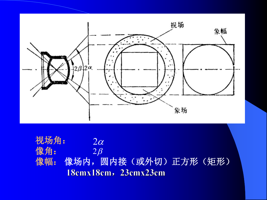 摄影测量学课件：2 影像的获取.ppt_第3页